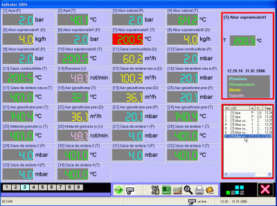 digitAdd Multi - automatizare SCADA pentru monitorizare temperatura, presiune, debit