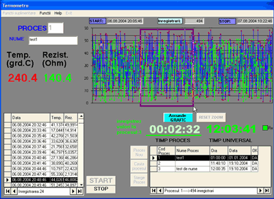 digitAdd Duo - automatizare SCADA pentru monitorizare temperatura