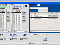 DigitADD Custom software HMI/SCADA