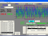DigitADD Duo software HMI/SCADA