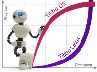 Automate Programabile BASIC/C
