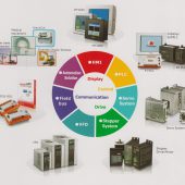 Gama de Produse KINCO