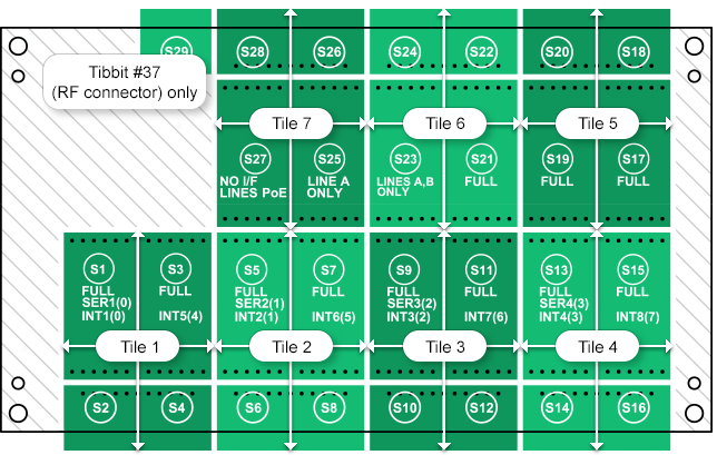 pcb_big_tiles